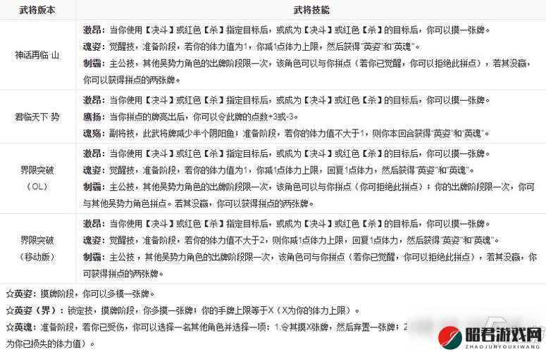 三国英雄孙策召唤技能全属性深度剖析及实战评价