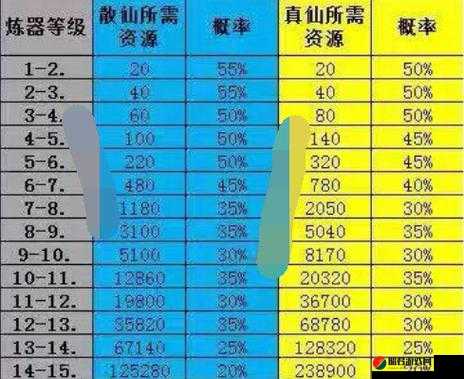 诛仙手游炼器全面攻略，掌握炼器技巧与提高成功率的有效办法