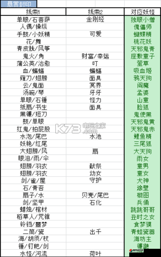 阴阳师悬赏封印高效刷新犬神全解析与实用攻略