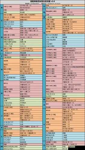 阴阳师悬赏封印天邪鬼赤刷新地点全攻略及分布位置详解