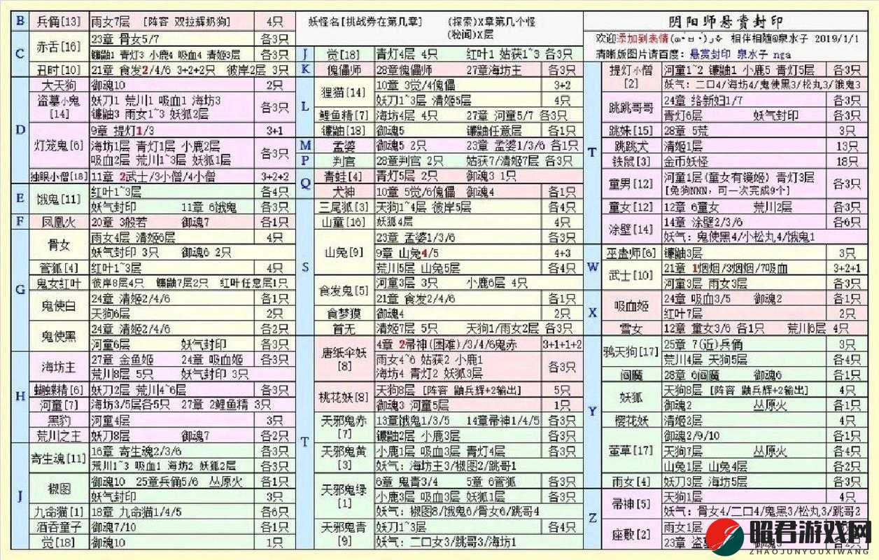 阴阳师悬赏封印童男刷新地点全攻略，探索副本、御魂及各大妖怪副本详解