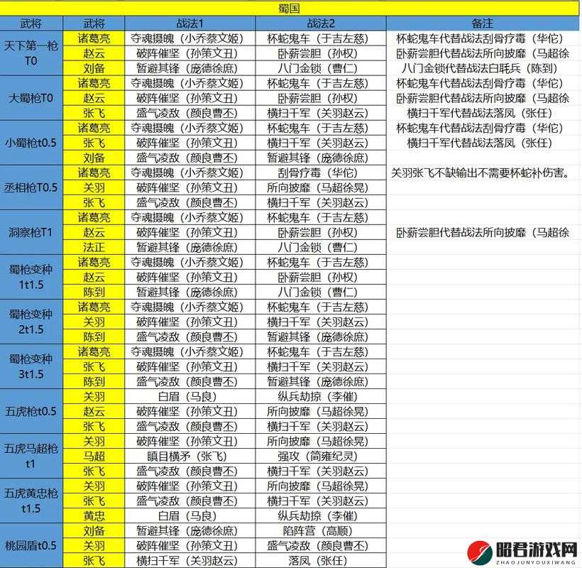 放开那三国2深度解析，高效蜀国单秒阵容搭配策略指南