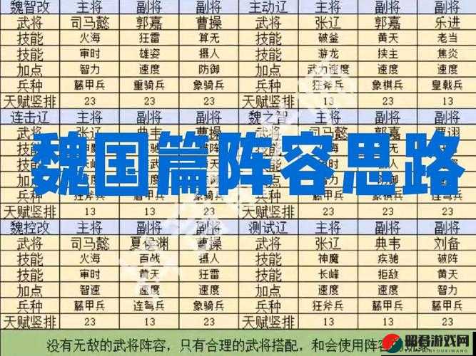 放开那三国2游戏攻略，揭秘最强群雄阵容搭配推荐与技巧