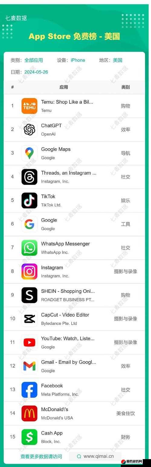 App Store 美区免费：海量应用等你来下载