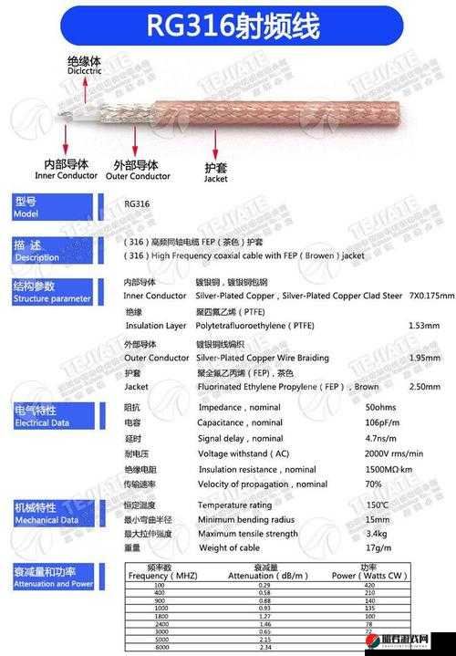 75 欧射频线和 65 欧射频线区别：性能参数与应用场景全解析