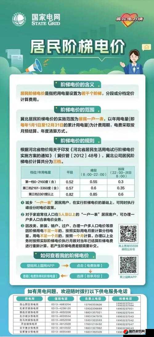 家庭理论电费 2 相关知识及应用探讨