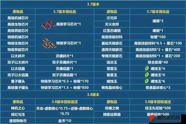 崩坏3游戏中所有词缀属性效果全面解析及效果一览