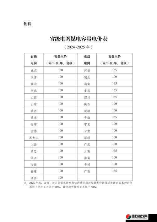 2023 年韩国三色电费标准详细解读