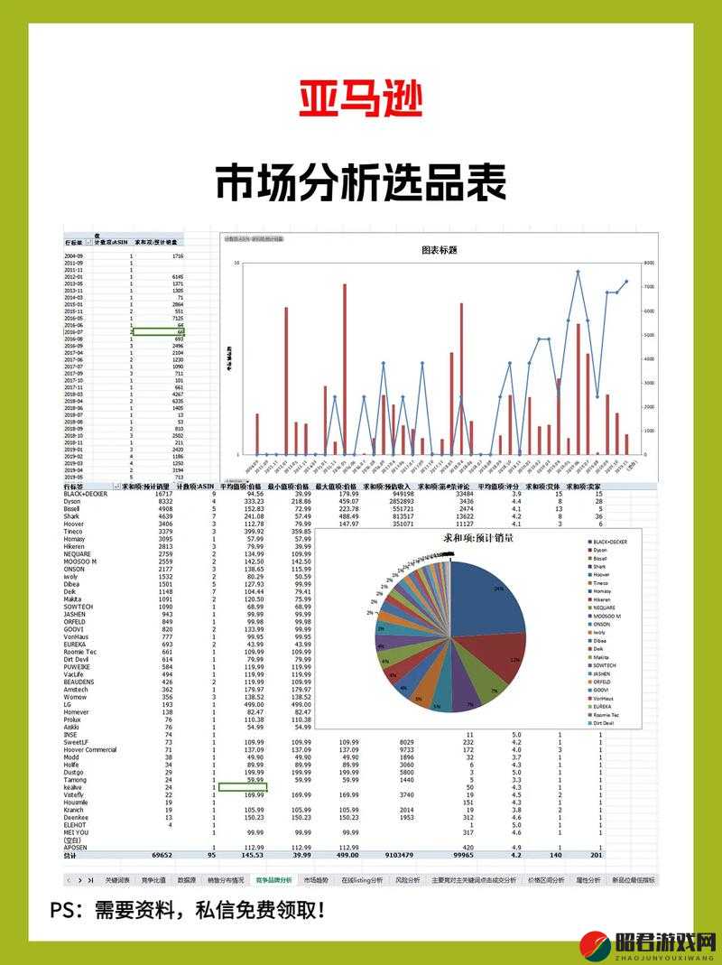 amazon 日本站选品之热门商品分析与选品技巧分享