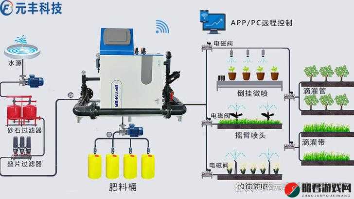 jy 灌溉收集系统顾清的独特应用与发展探索