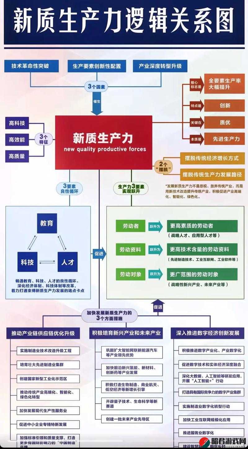 91 精产国品一二三产区发展模式：创新驱动、融合发展、协同共赢