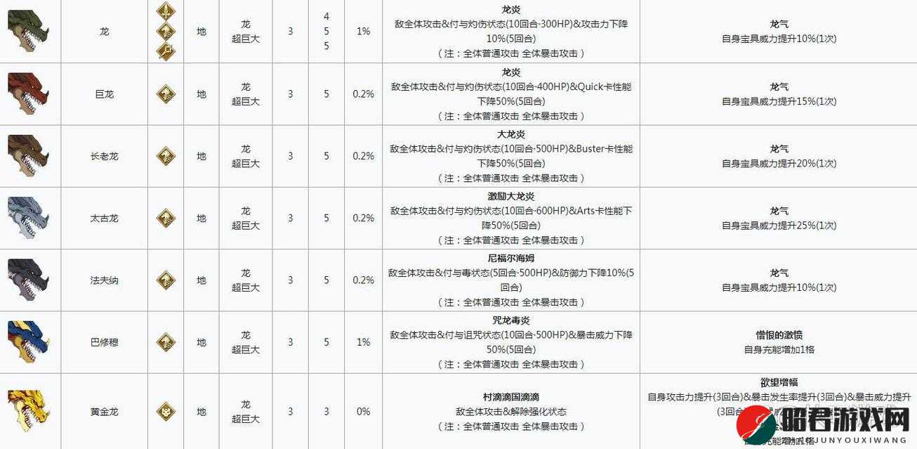 FGO龙种角色全面剖析，属性、技能及图鉴详细解读指南