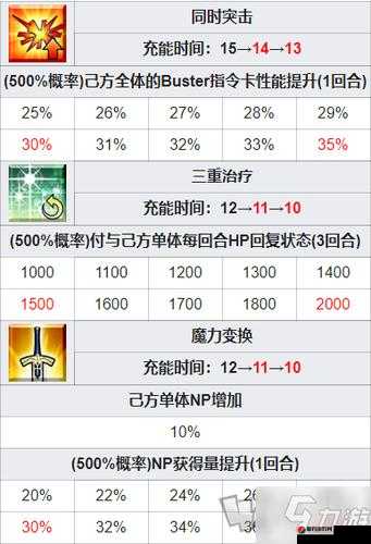 FGO加勒底战斗服全面解析，属性、技能及图鉴深度详解指南