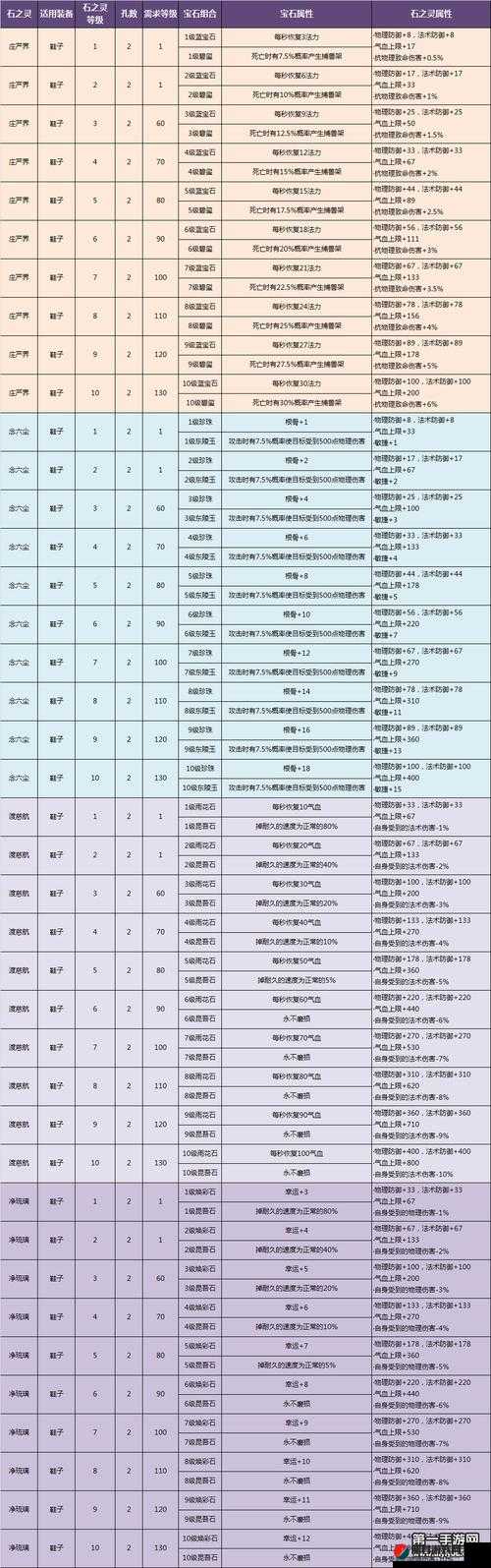 倩女幽魂手游刀客角色如何选择最佳石之灵？全面解析与推荐