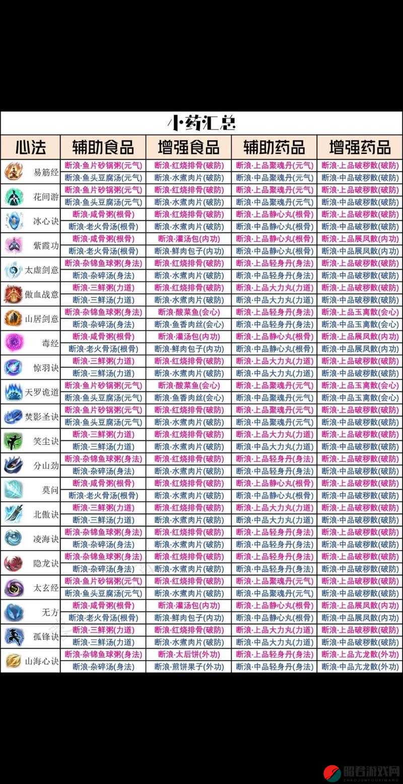 剑网3指尖江湖制药材料全面获取途径及方式详细一览