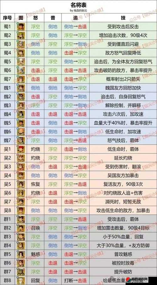 剑网3指尖江湖，全面解析装备强化秘籍及成功率提升策略