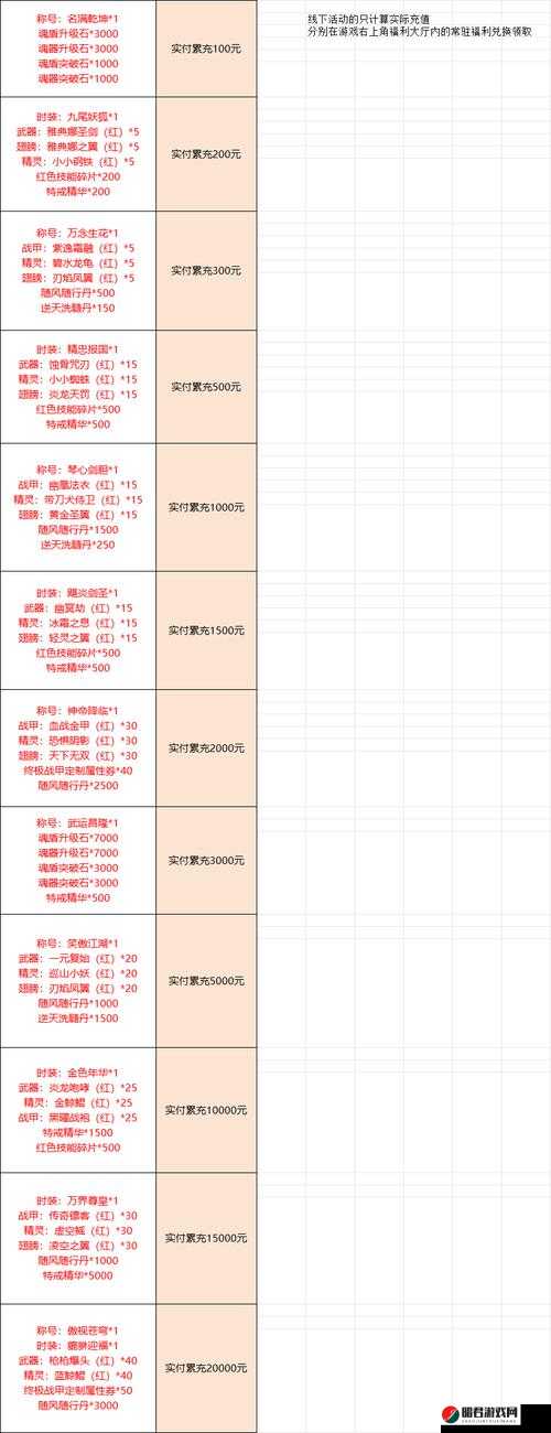 传奇世界H5深度攻略，全面解析经验宝物玩法与技巧