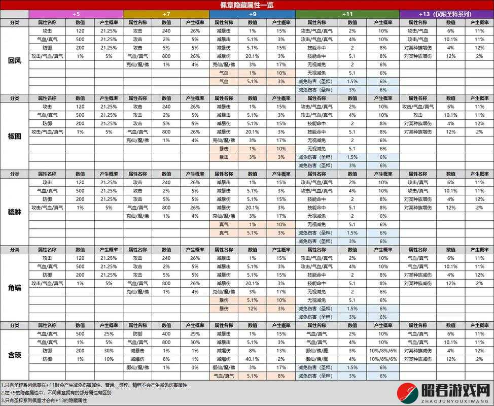 诛仙手游全新隐藏任务攻略，任务触发条件及称号获取全面解析