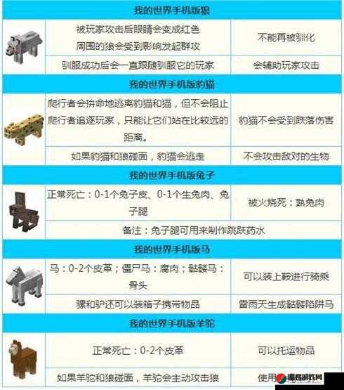 我的世界羊驯服方法及步骤详解与技巧指导