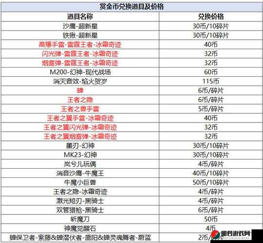 CF手游中沙鹰与牡丹系列武器对比，哪个更适合你的战场需求