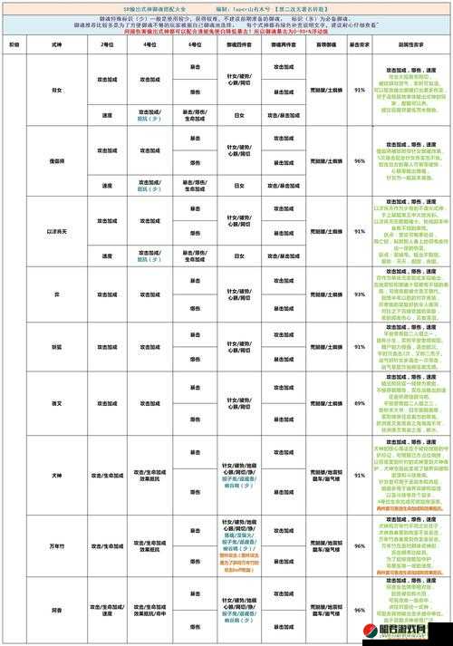 2025年阴阳师手游清姬高效御魂搭配策略与推荐攻略